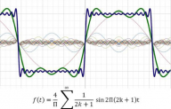 FFT: EQUATIONS AND HISTORY